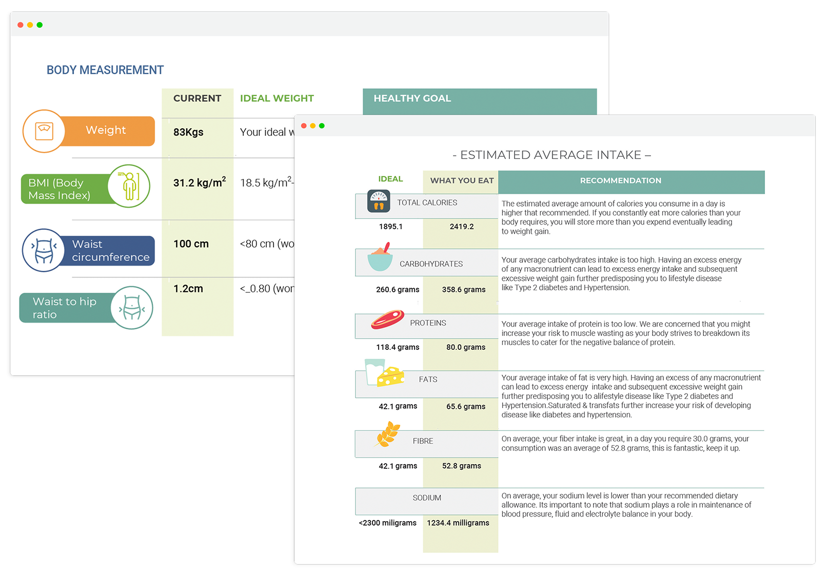 Analyse nutrients and track progress