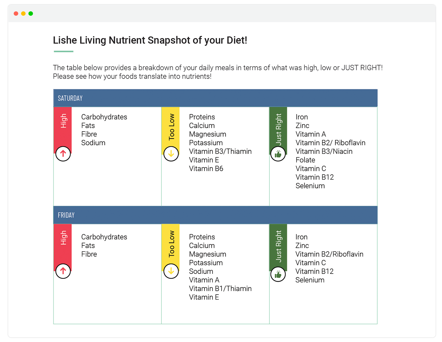 Nutrition And Diet Assessment